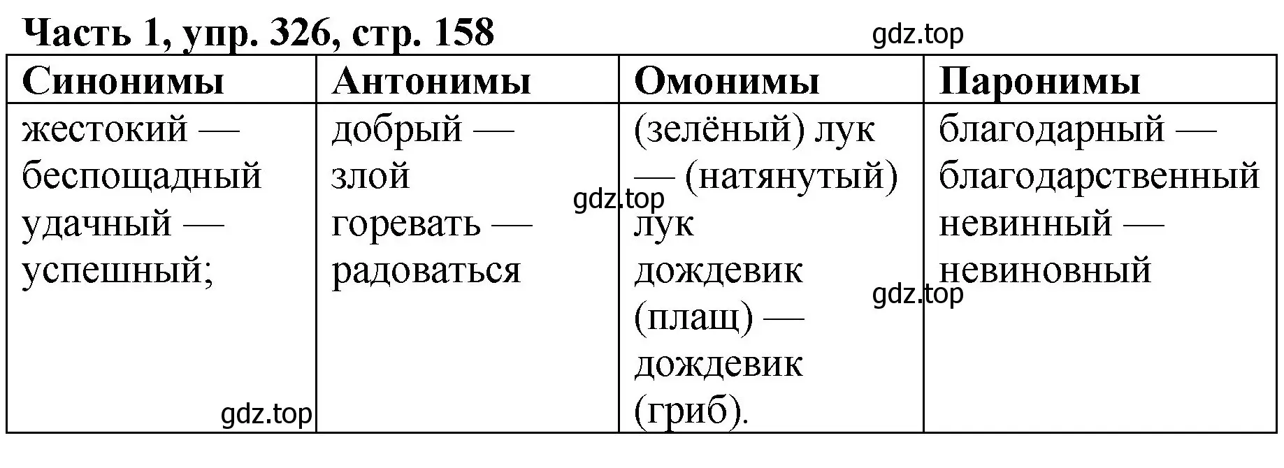 Решение Номер 326 (страница 158) гдз по русскому языку 5 класс Ладыженская, Баранов, учебник 1 часть