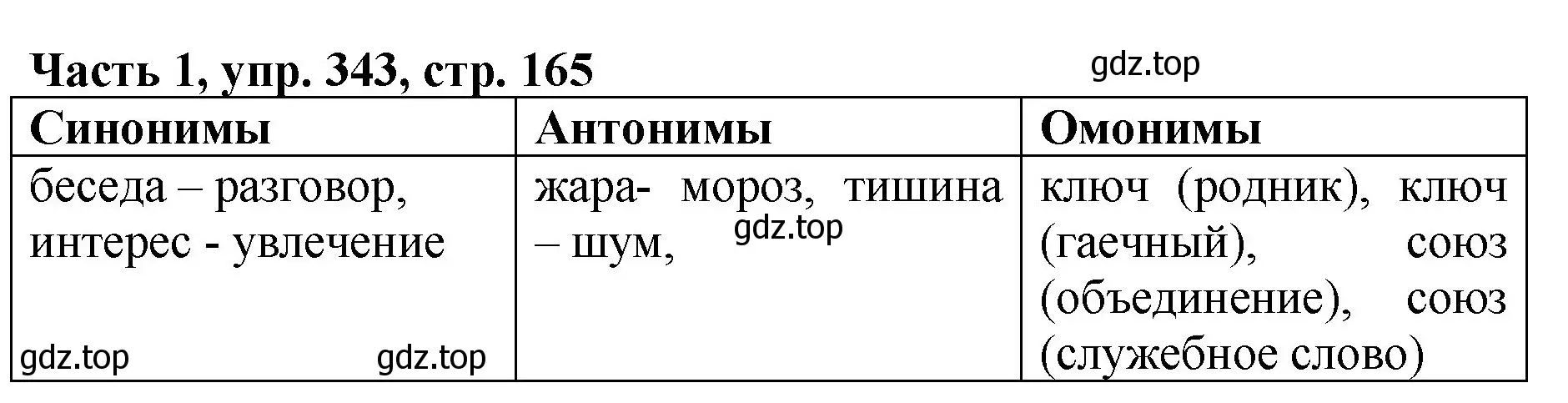 Решение Номер 343 (страница 165) гдз по русскому языку 5 класс Ладыженская, Баранов, учебник 1 часть