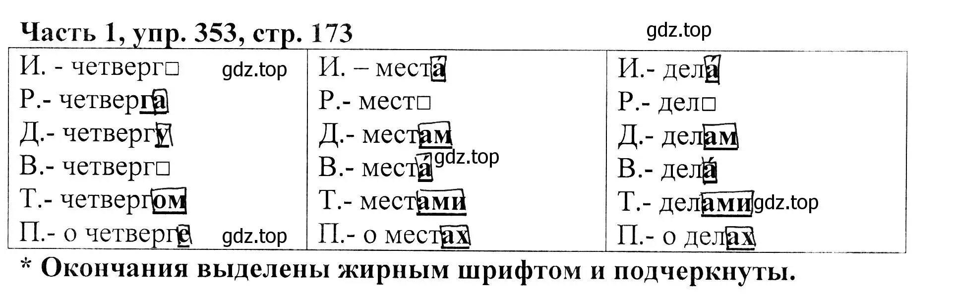 Решение Номер 353 (страница 173) гдз по русскому языку 5 класс Ладыженская, Баранов, учебник 1 часть