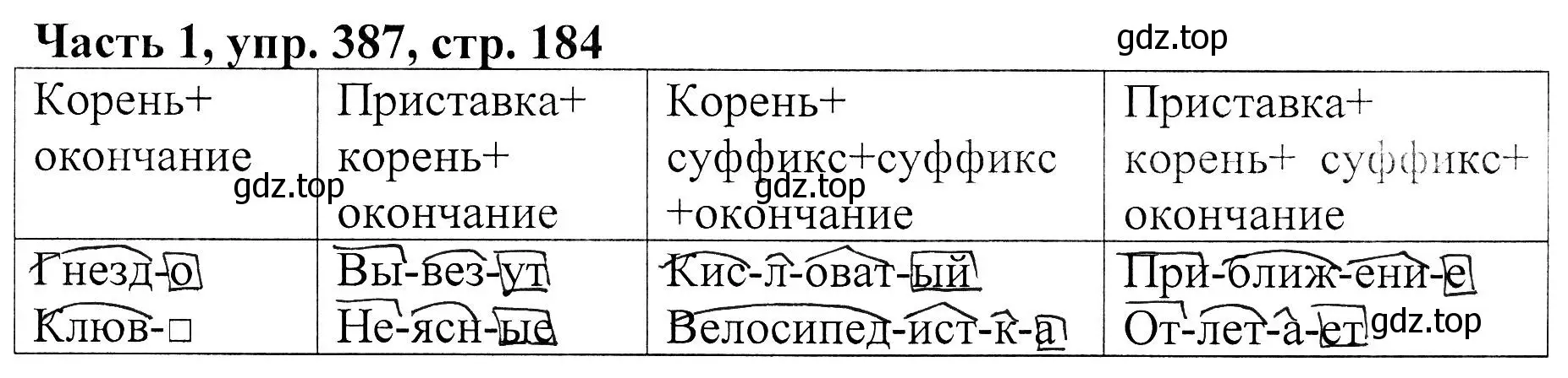 Решение Номер 387 (страница 184) гдз по русскому языку 5 класс Ладыженская, Баранов, учебник 1 часть