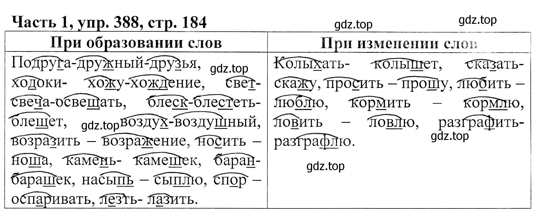 Решение Номер 388 (страница 184) гдз по русскому языку 5 класс Ладыженская, Баранов, учебник 1 часть