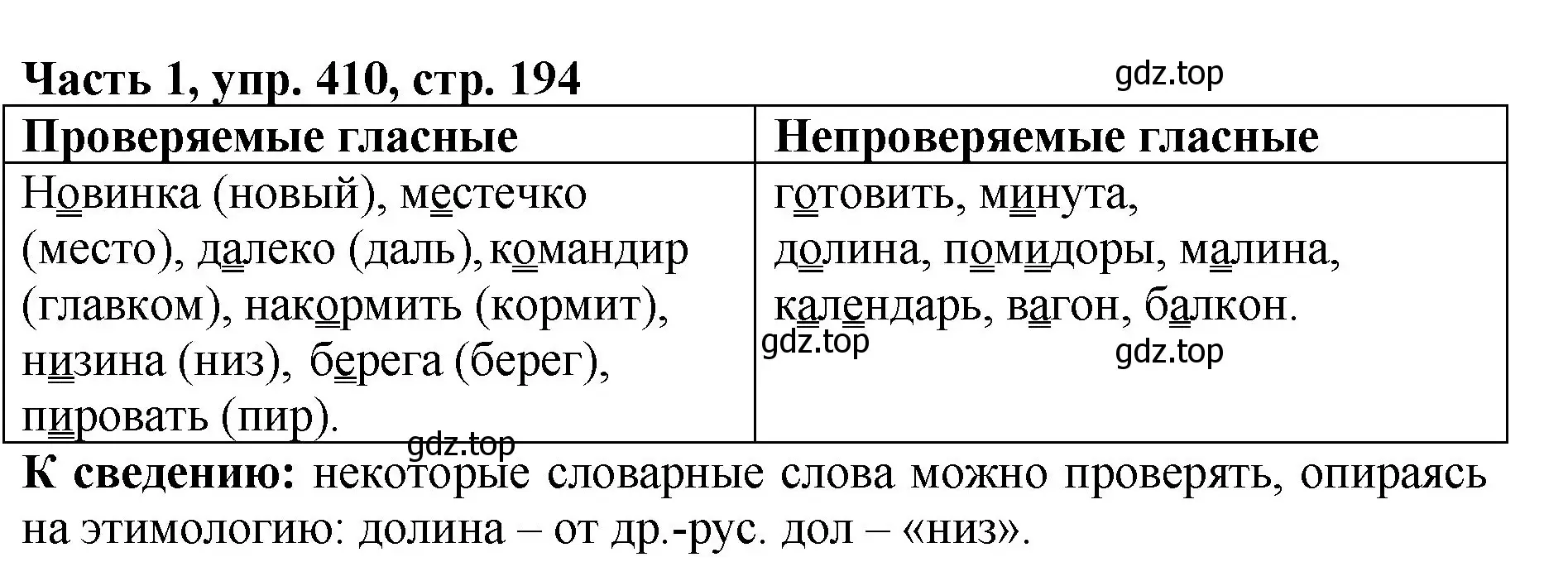 Решение Номер 410 (страница 194) гдз по русскому языку 5 класс Ладыженская, Баранов, учебник 1 часть