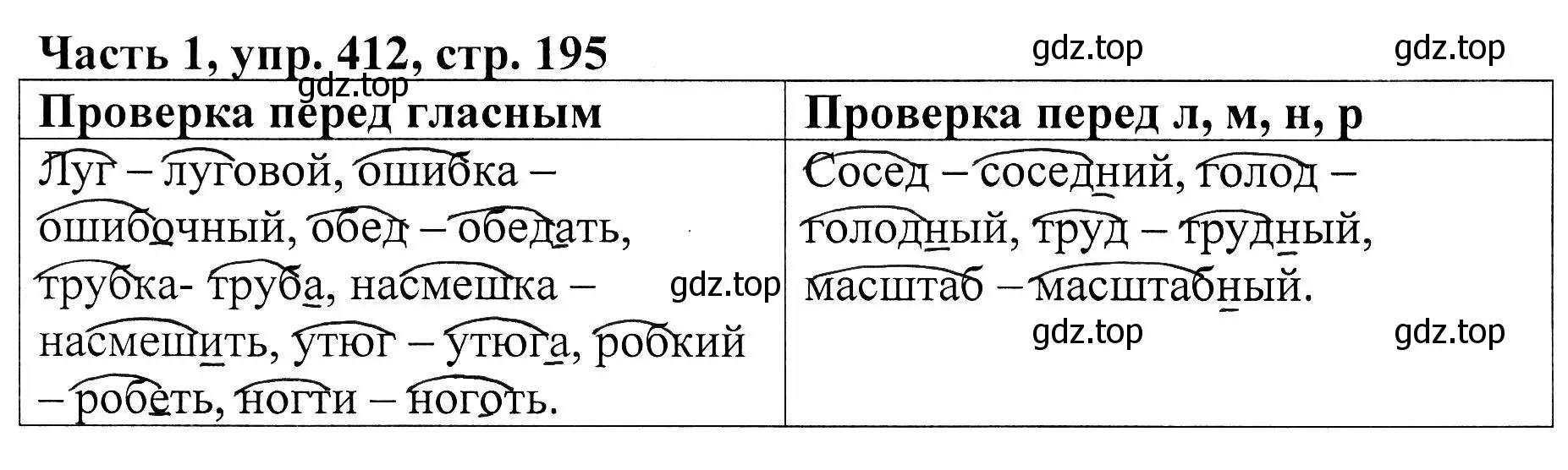 Решение Номер 412 (страница 195) гдз по русскому языку 5 класс Ладыженская, Баранов, учебник 1 часть