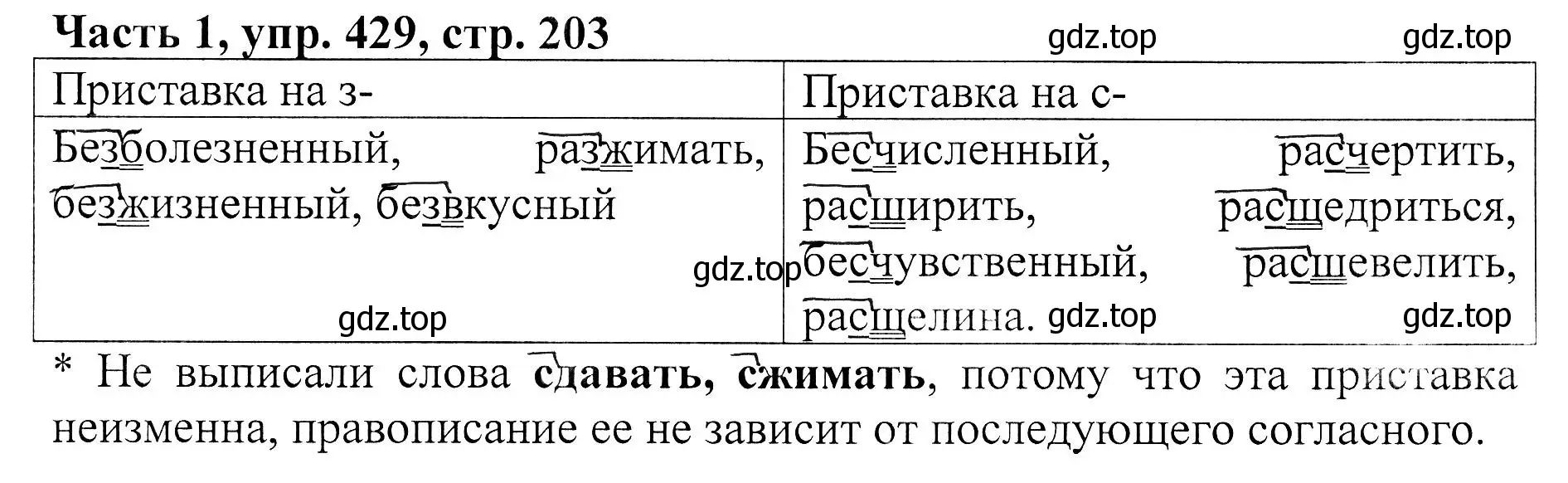 Решение Номер 429 (страница 203) гдз по русскому языку 5 класс Ладыженская, Баранов, учебник 1 часть