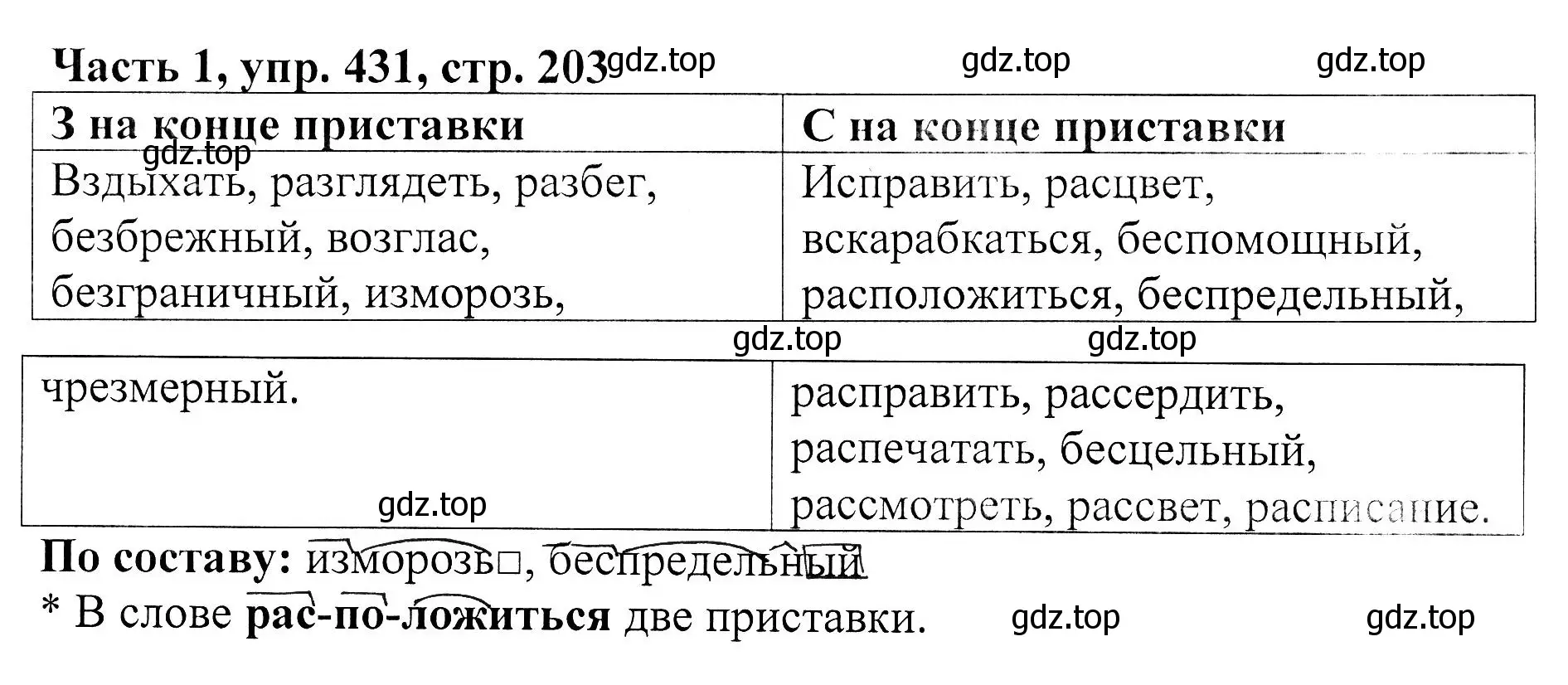 Решение Номер 431 (страница 203) гдз по русскому языку 5 класс Ладыженская, Баранов, учебник 1 часть