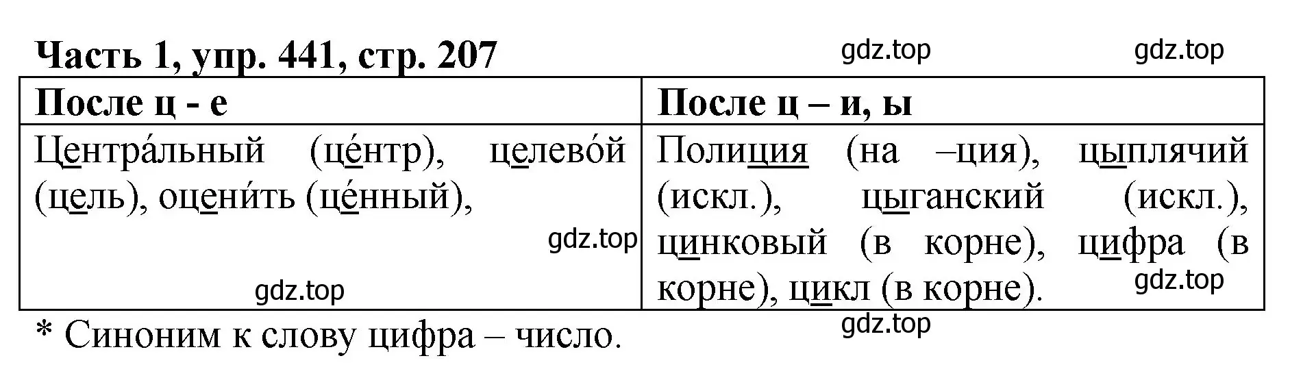 Решение Номер 441 (страница 207) гдз по русскому языку 5 класс Ладыженская, Баранов, учебник 1 часть