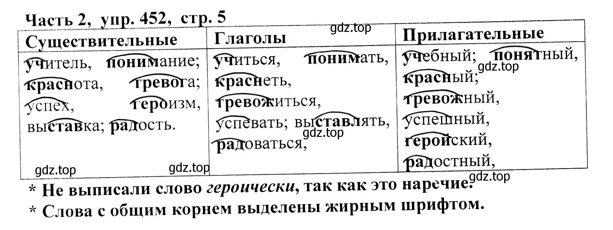 Решение Номер 452 (страница 5) гдз по русскому языку 5 класс Ладыженская, Баранов, учебник 2 часть