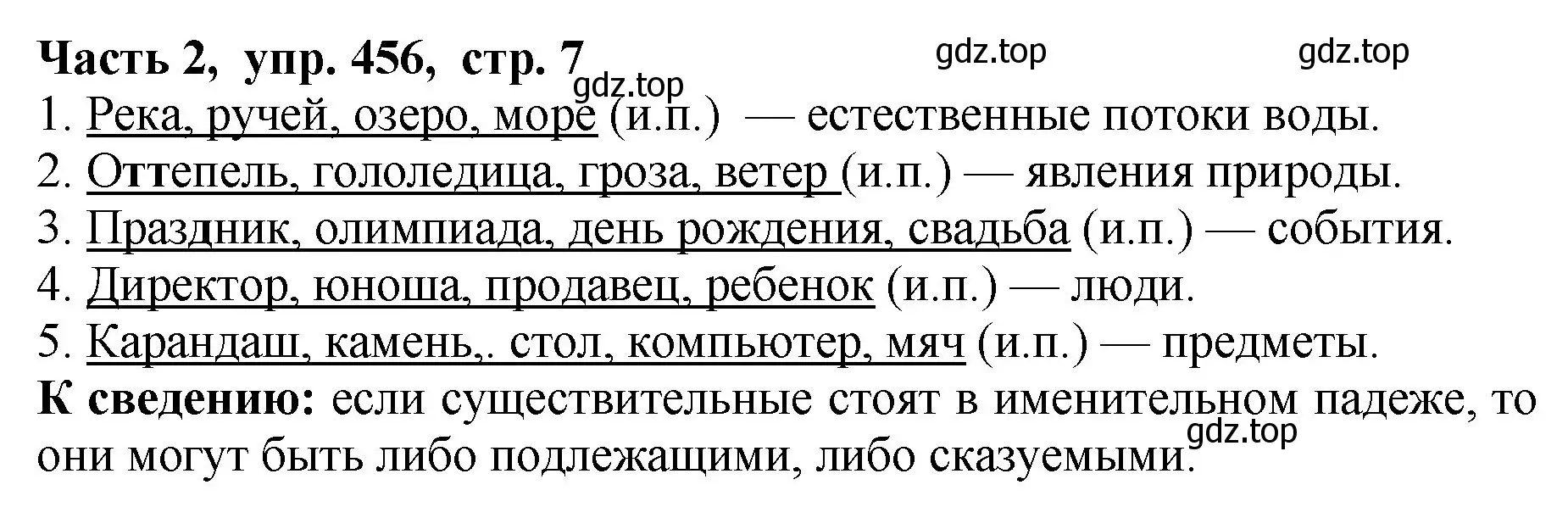 Решение Номер 456 (страница 7) гдз по русскому языку 5 класс Ладыженская, Баранов, учебник 2 часть