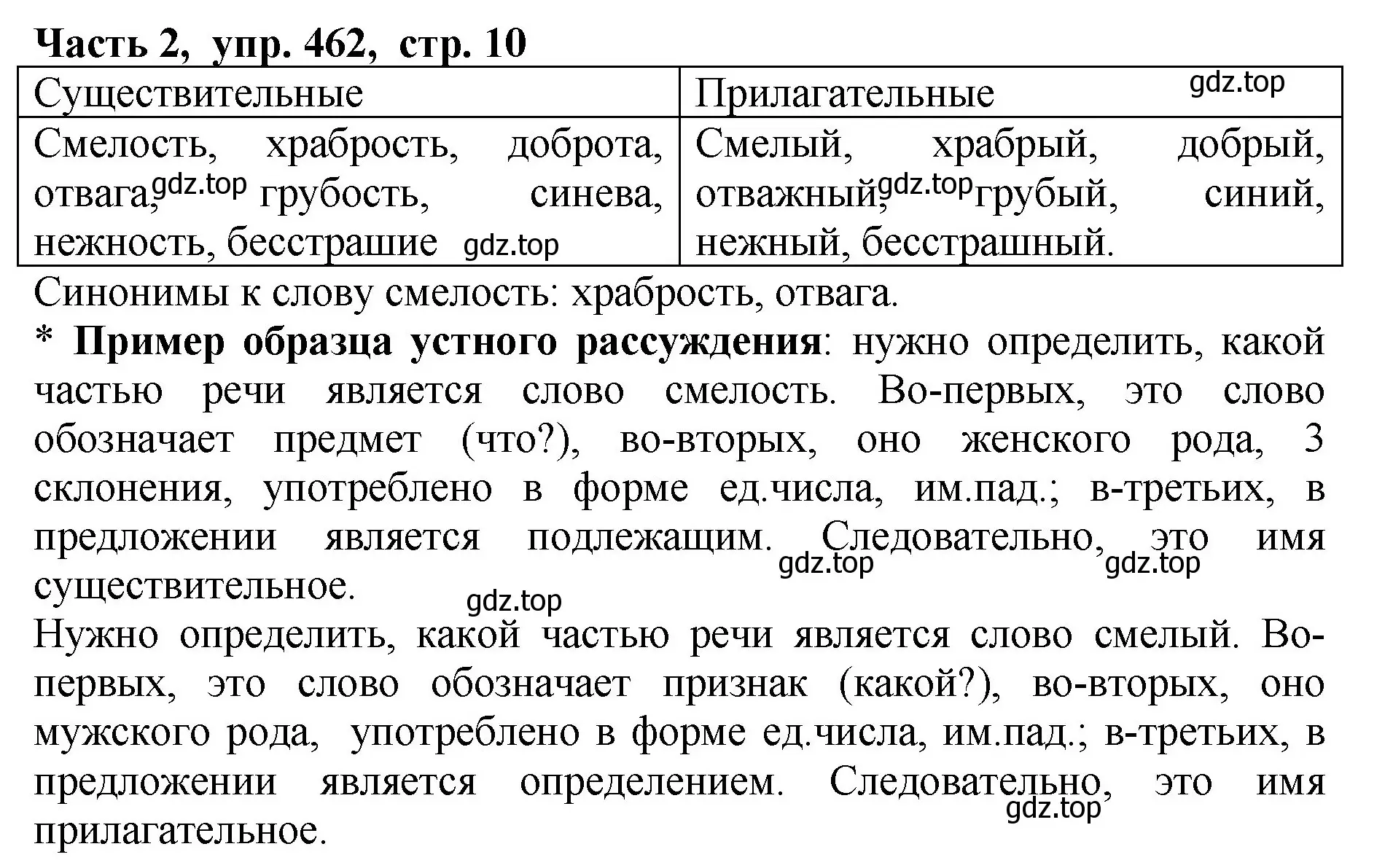 Решение Номер 462 (страница 10) гдз по русскому языку 5 класс Ладыженская, Баранов, учебник 2 часть