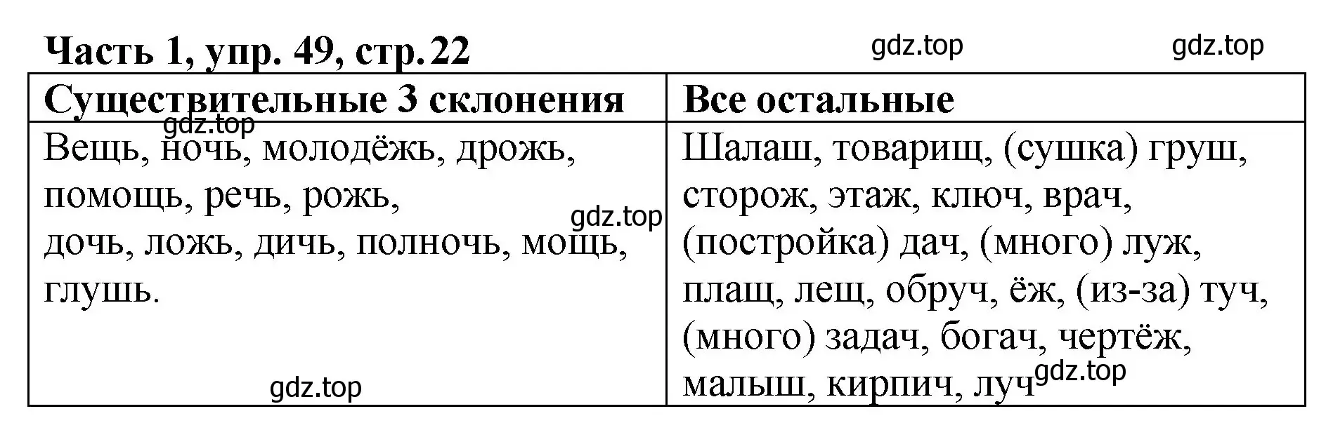 Решение Номер 49 (страница 22) гдз по русскому языку 5 класс Ладыженская, Баранов, учебник 1 часть