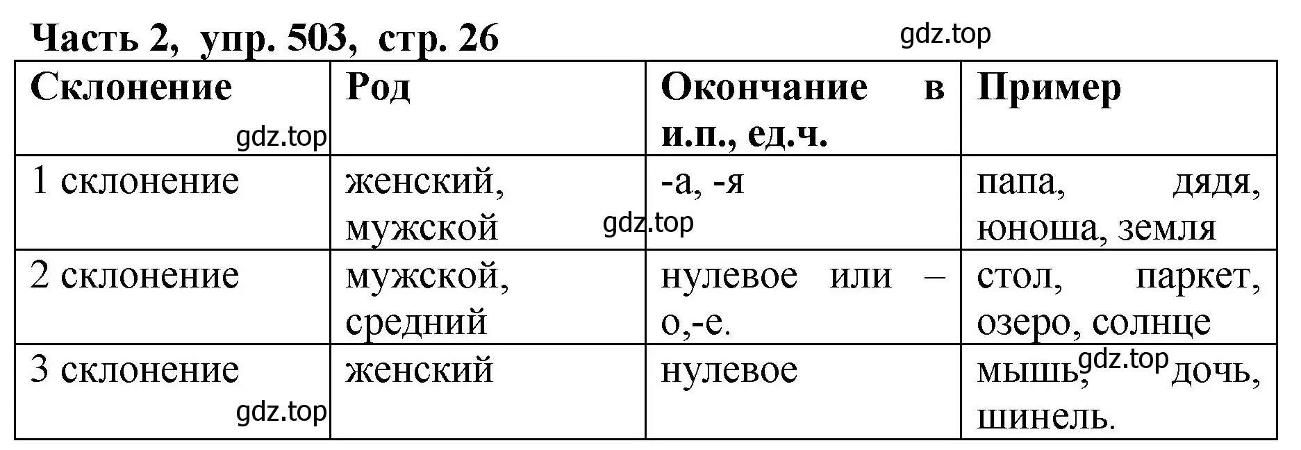 Решение Номер 503 (страница 26) гдз по русскому языку 5 класс Ладыженская, Баранов, учебник 2 часть