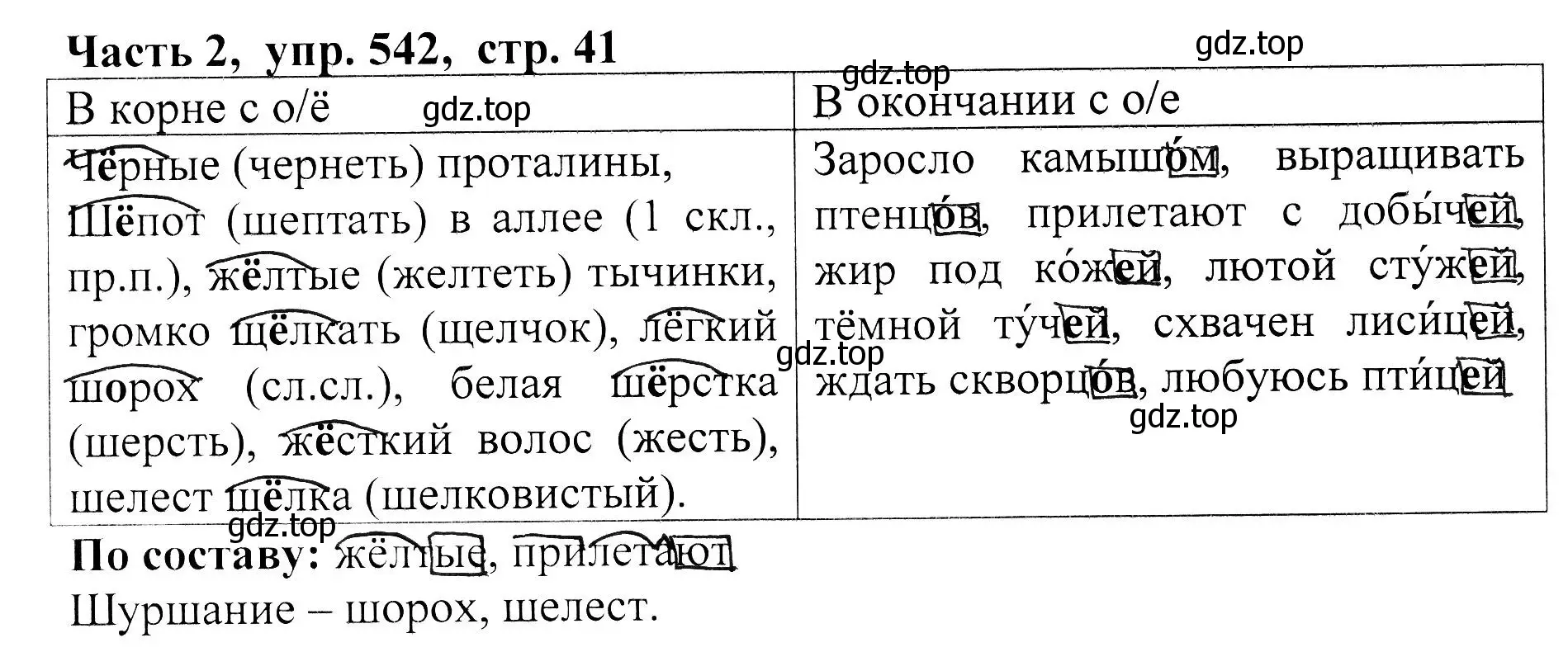 Решение Номер 542 (страница 41) гдз по русскому языку 5 класс Ладыженская, Баранов, учебник 2 часть