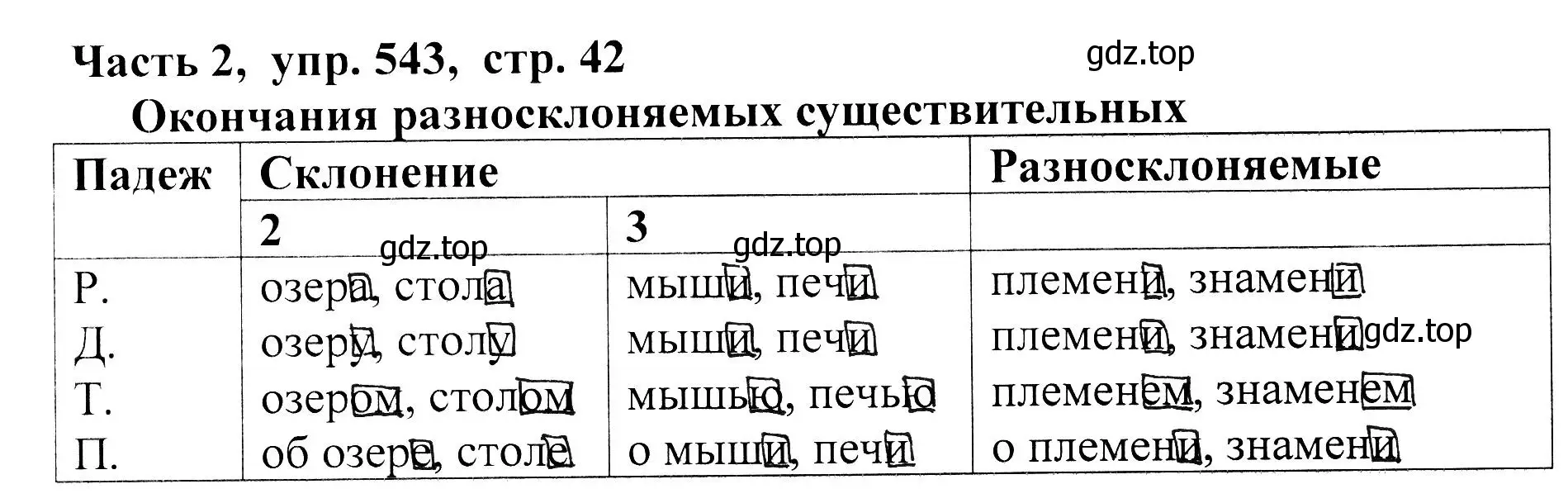 Решение Номер 543 (страница 42) гдз по русскому языку 5 класс Ладыженская, Баранов, учебник 2 часть