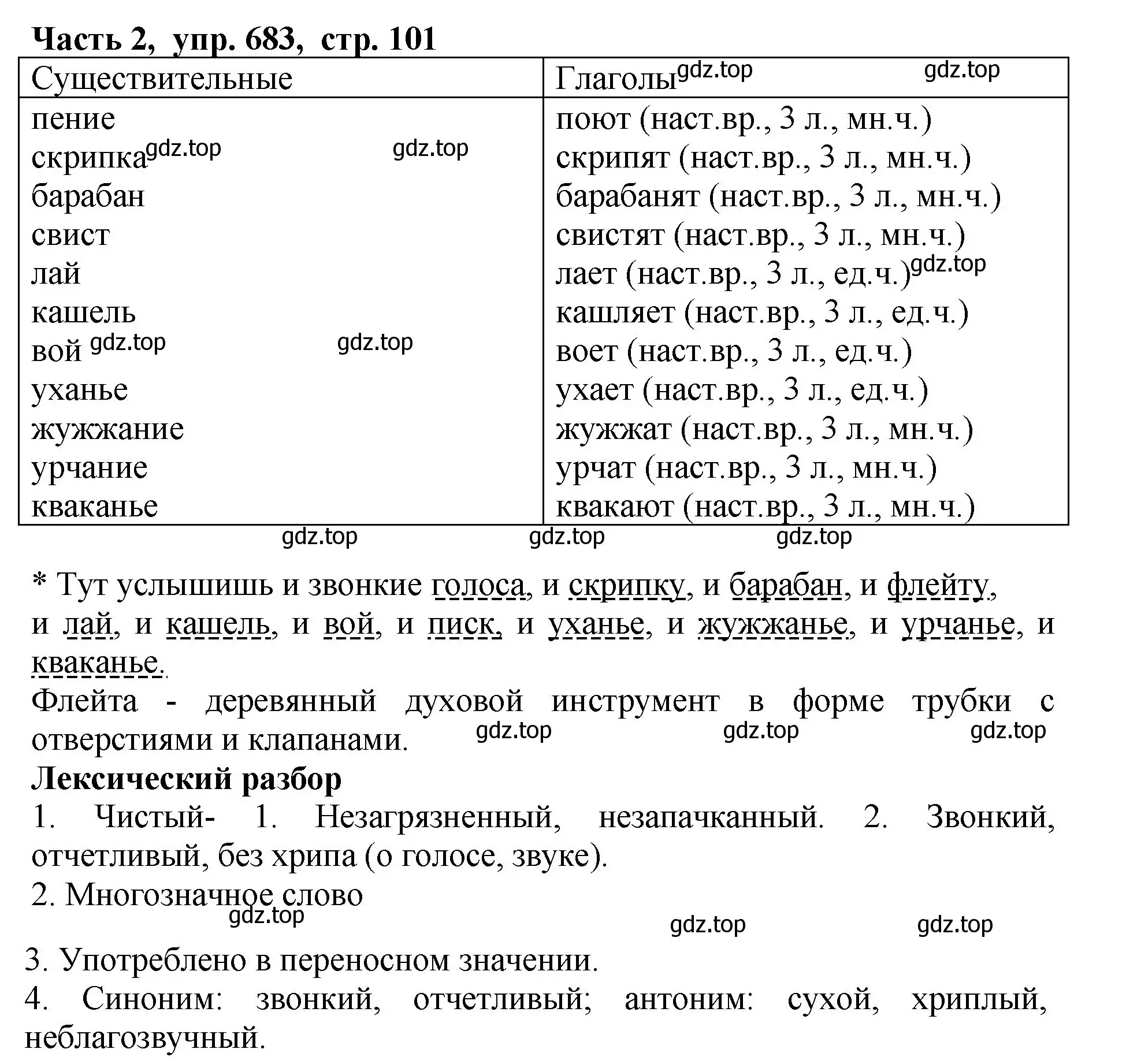 Решение Номер 683 (страница 101) гдз по русскому языку 5 класс Ладыженская, Баранов, учебник 2 часть