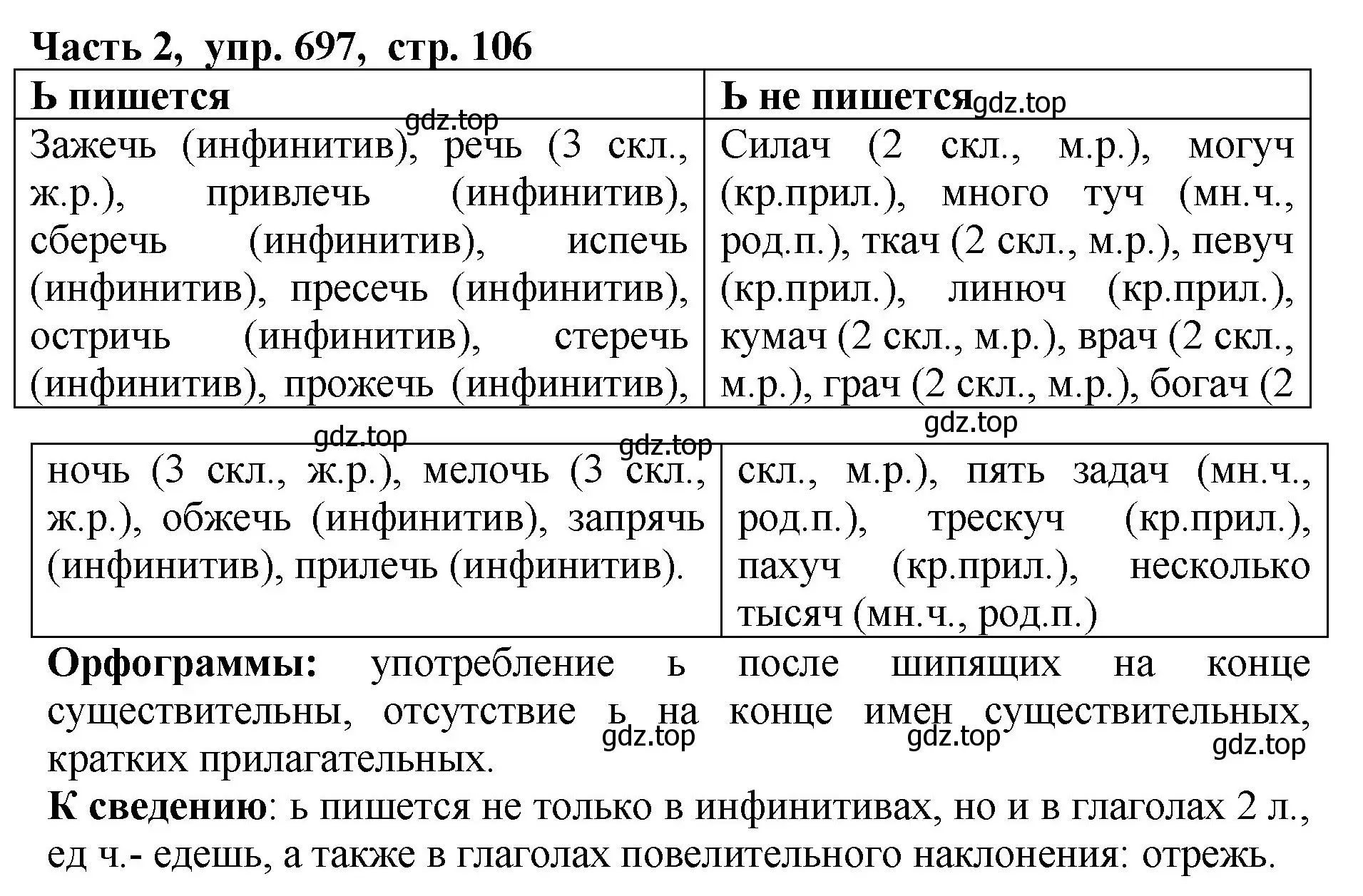 Решение Номер 697 (страница 106) гдз по русскому языку 5 класс Ладыженская, Баранов, учебник 2 часть