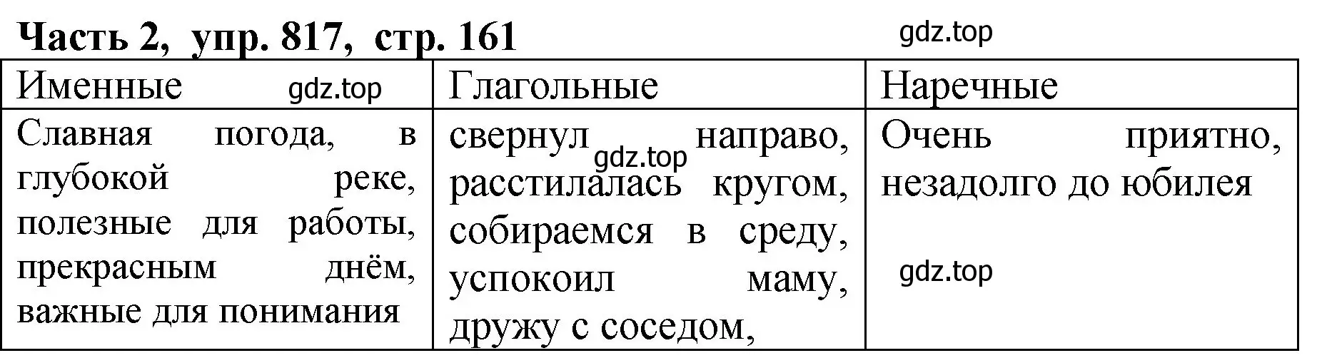 Решение Номер 817 (страница 161) гдз по русскому языку 5 класс Ладыженская, Баранов, учебник 2 часть