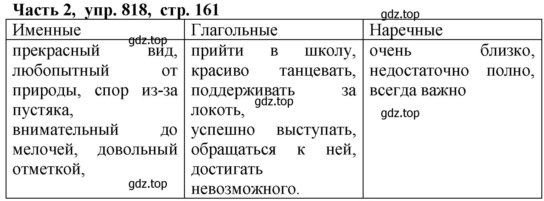 Решение Номер 818 (страница 161) гдз по русскому языку 5 класс Ладыженская, Баранов, учебник 2 часть