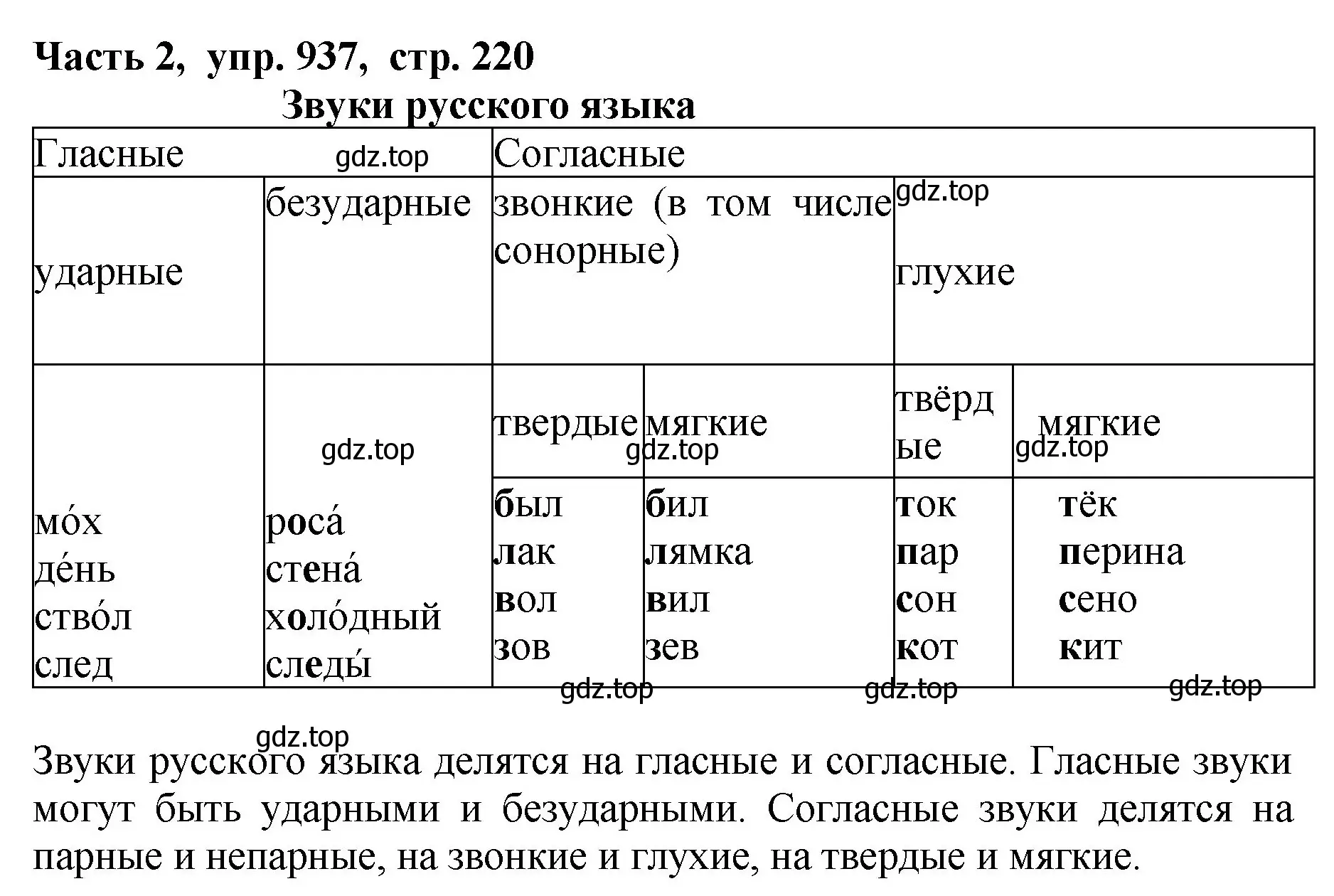 Решение Номер 937 (страница 220) гдз по русскому языку 5 класс Ладыженская, Баранов, учебник 2 часть