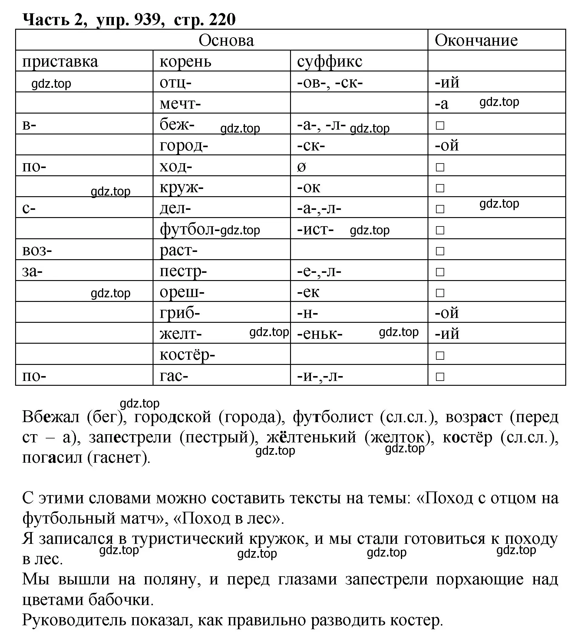 Решение Номер 939 (страница 220) гдз по русскому языку 5 класс Ладыженская, Баранов, учебник 2 часть