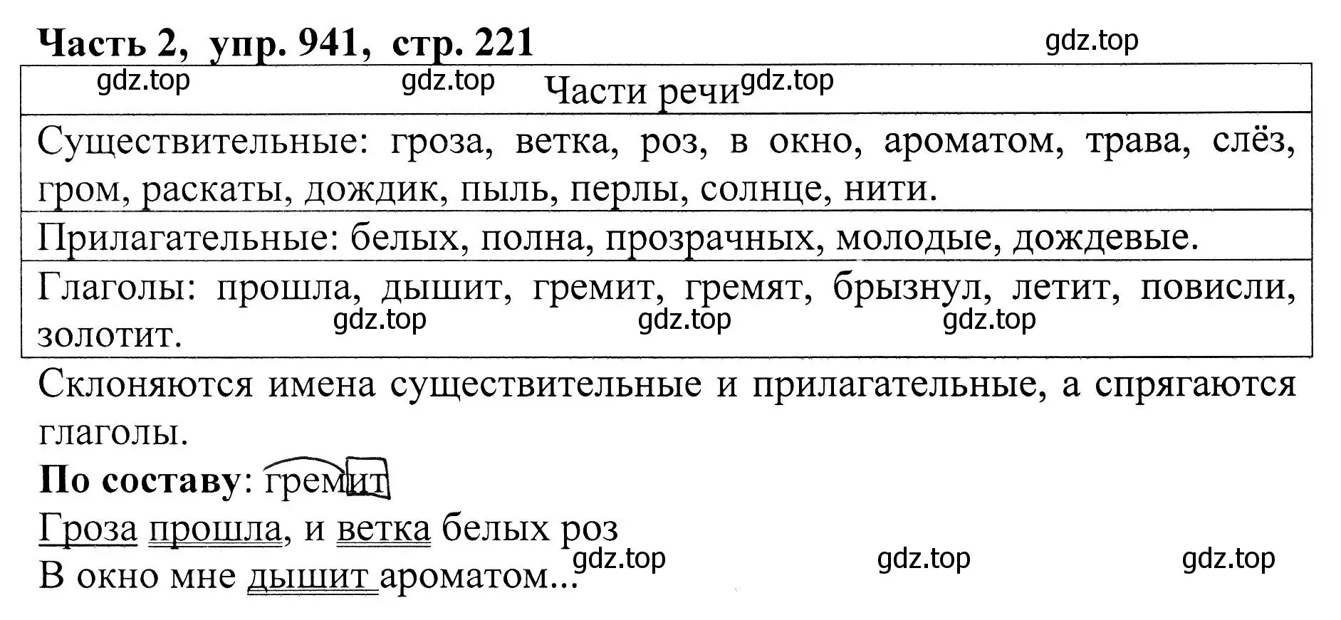 Решение Номер 941 (страница 221) гдз по русскому языку 5 класс Ладыженская, Баранов, учебник 2 часть