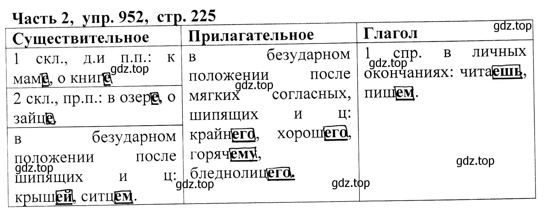 Решение Номер 952 (страница 225) гдз по русскому языку 5 класс Ладыженская, Баранов, учебник 2 часть