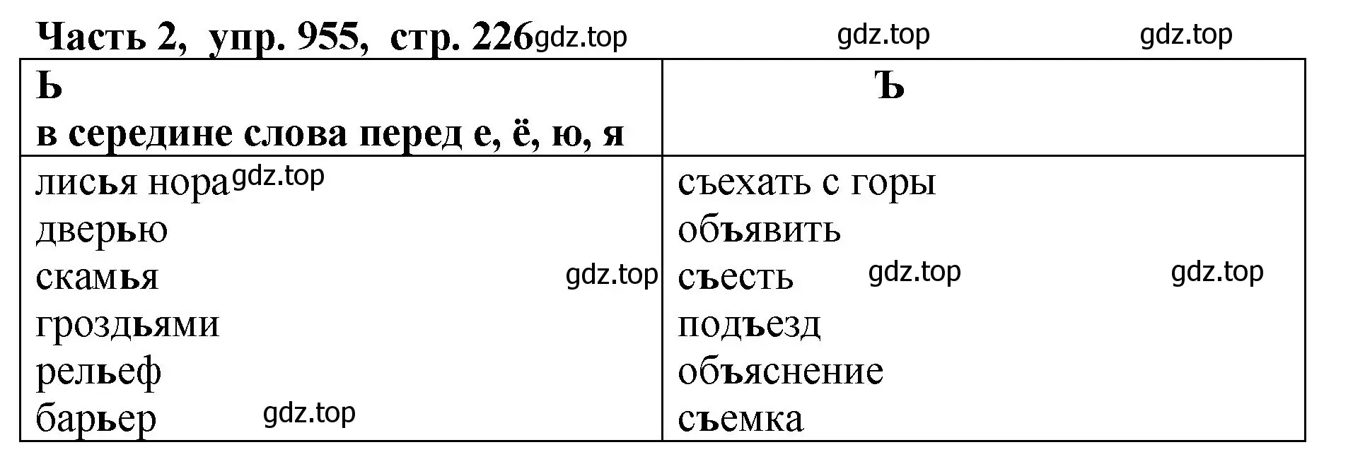 Решение Номер 955 (страница 226) гдз по русскому языку 5 класс Ладыженская, Баранов, учебник 2 часть