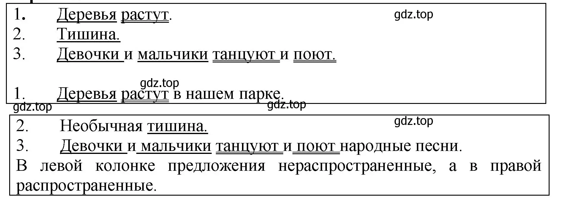 Решение  Задание в рамке (страница 178) гдз по русскому языку 5 класс Ладыженская, Баранов, учебник 2 часть