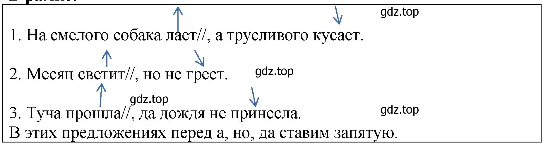 Решение  Задание в рамке (страница 195) гдз по русскому языку 5 класс Ладыженская, Баранов, учебник 2 часть