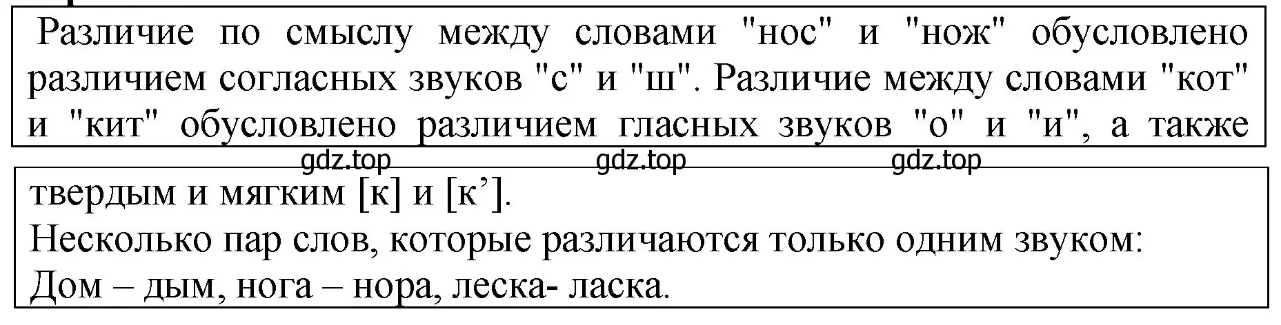 Решение  Задание в рамке (страница 97) гдз по русскому языку 5 класс Ладыженская, Баранов, учебник 1 часть