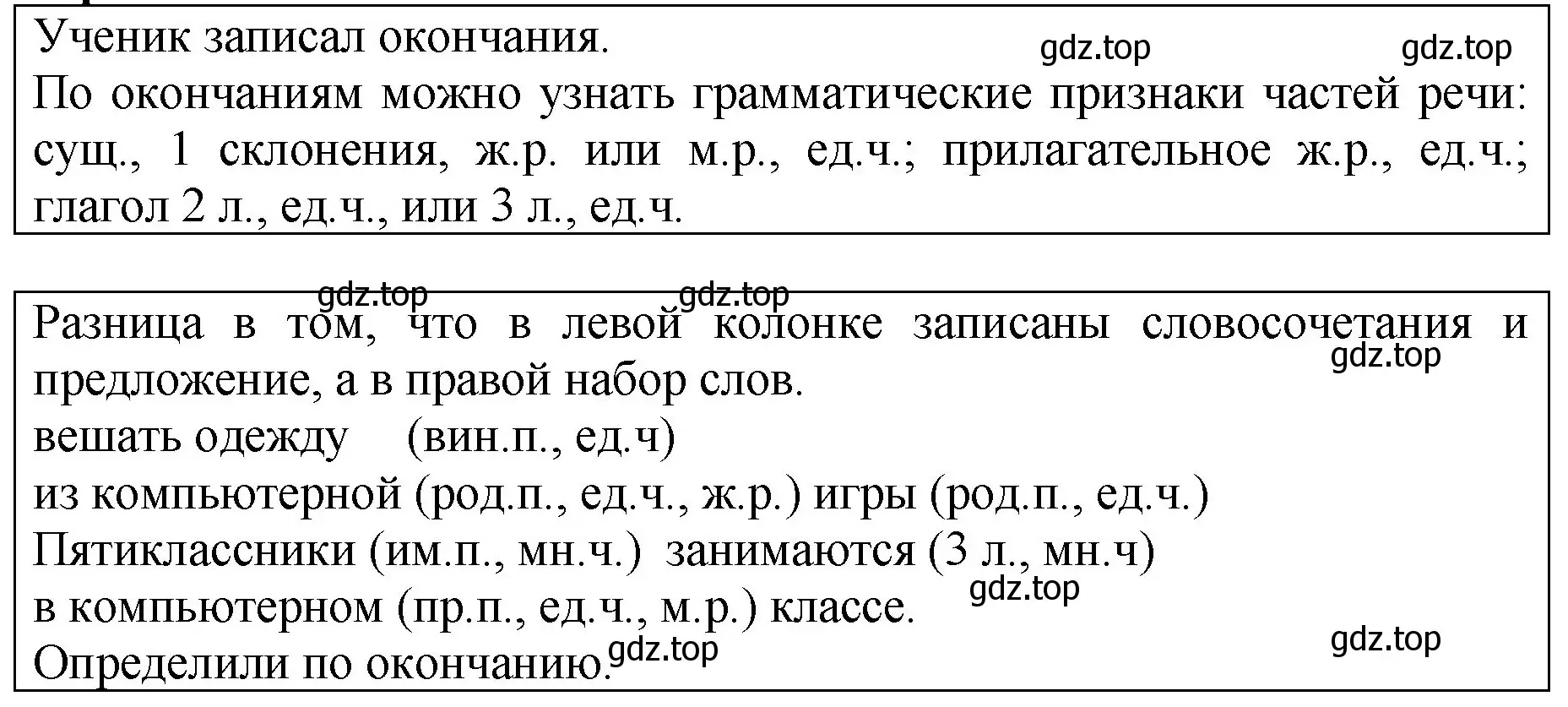 Решение  Задание в рамке (страница 170) гдз по русскому языку 5 класс Ладыженская, Баранов, учебник 1 часть