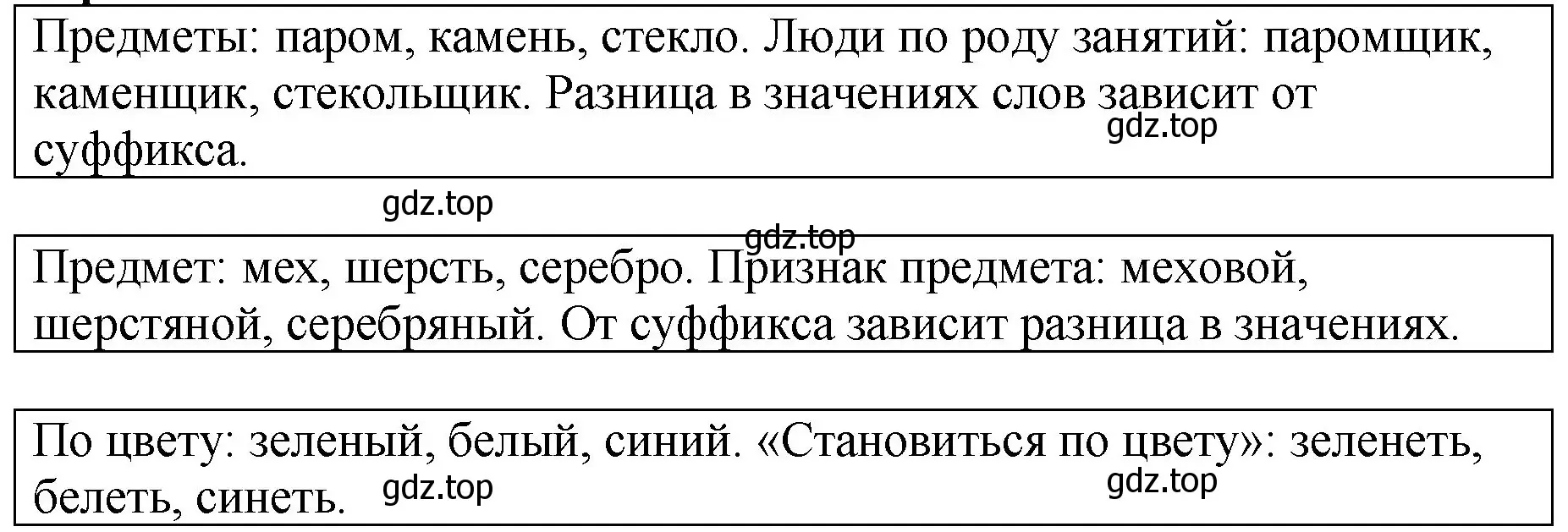 Решение  Задание в рамке (страница 177) гдз по русскому языку 5 класс Ладыженская, Баранов, учебник 1 часть