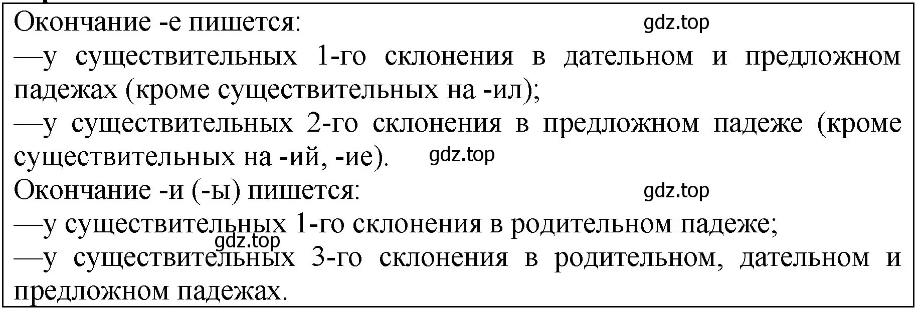 Решение  Задание в рамке (страница 30) гдз по русскому языку 5 класс Ладыженская, Баранов, учебник 2 часть