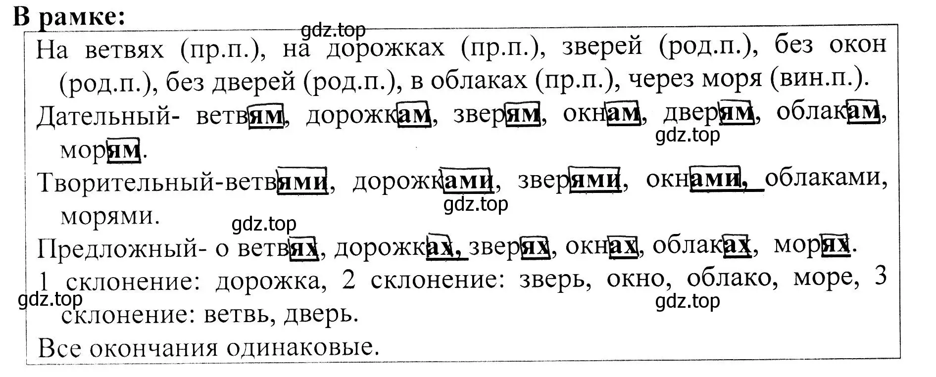 Решение  Задание в рамке (страница 36) гдз по русскому языку 5 класс Ладыженская, Баранов, учебник 2 часть