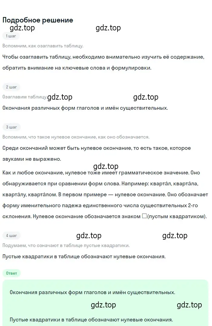 Решение 2. Номер 350 (страница 172) гдз по русскому языку 5 класс Ладыженская, Баранов, учебник 1 часть