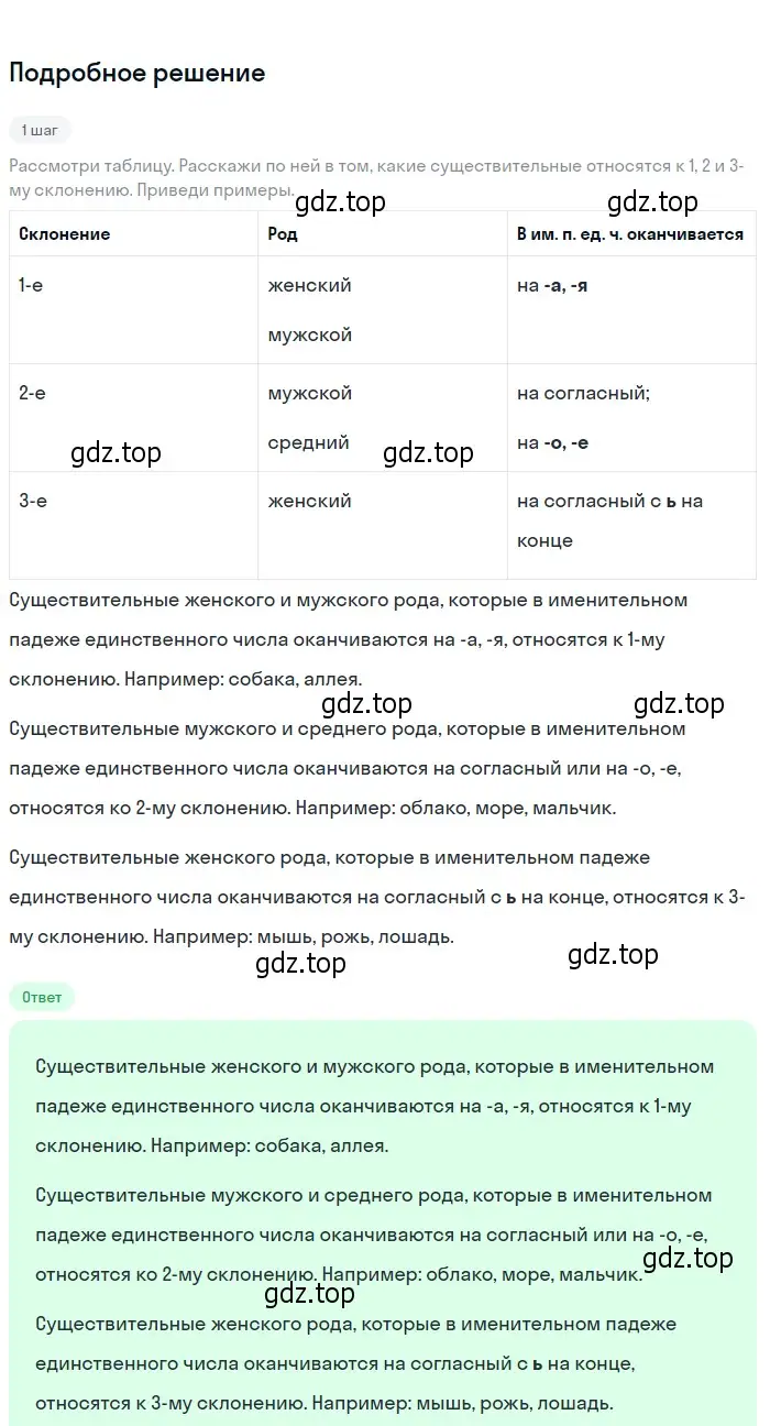 Решение 2. Номер 47 (страница 22) гдз по русскому языку 5 класс Ладыженская, Баранов, учебник 1 часть