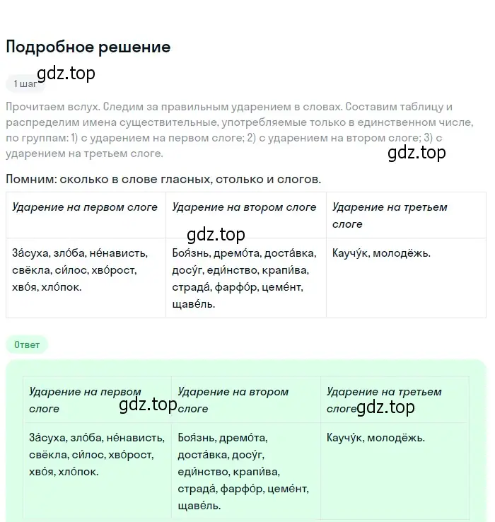 Решение 2. Номер 497 (страница 24) гдз по русскому языку 5 класс Ладыженская, Баранов, учебник 2 часть