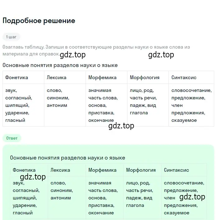 Решение 2. Номер 935 (страница 219) гдз по русскому языку 5 класс Ладыженская, Баранов, учебник 2 часть