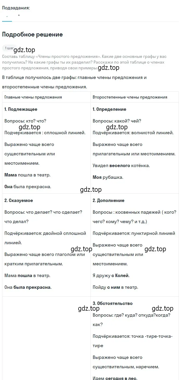 Решение 2. Номер 945 (страница 223) гдз по русскому языку 5 класс Ладыженская, Баранов, учебник 2 часть