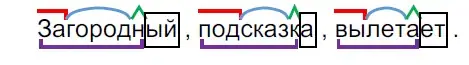 Решение 3. Номер 11 (страница 8) гдз по русскому языку 5 класс Ладыженская, Баранов, учебник 1 часть