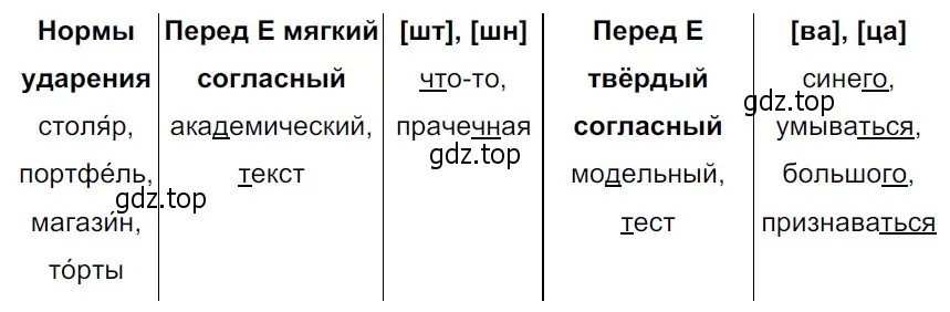 Решение 3. Номер 229 (страница 120) гдз по русскому языку 5 класс Ладыженская, Баранов, учебник 1 часть