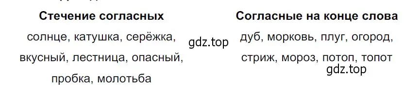 Решение 3. Номер 254 (страница 130) гдз по русскому языку 5 класс Ладыженская, Баранов, учебник 1 часть