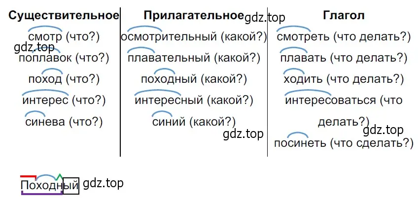 Решение 3. Номер 29 (страница 14) гдз по русскому языку 5 класс Ладыженская, Баранов, учебник 1 часть