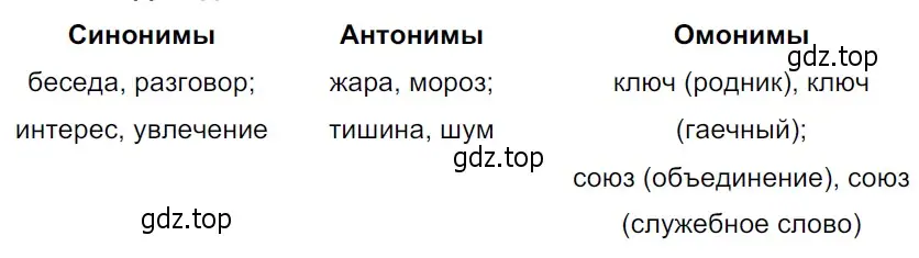 Решение 3. Номер 343 (страница 165) гдз по русскому языку 5 класс Ладыженская, Баранов, учебник 1 часть