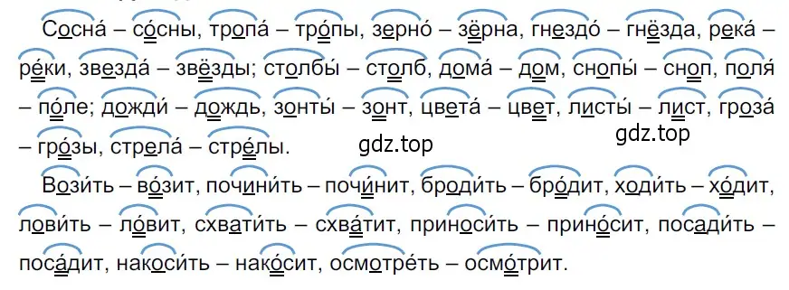 Решение 3. Номер 402 (страница 191) гдз по русскому языку 5 класс Ладыженская, Баранов, учебник 1 часть