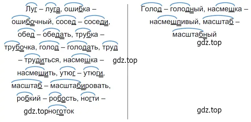 Решение 3. Номер 412 (страница 195) гдз по русскому языку 5 класс Ладыженская, Баранов, учебник 1 часть