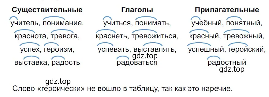 Решение 3. Номер 452 (страница 5) гдз по русскому языку 5 класс Ладыженская, Баранов, учебник 2 часть