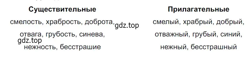 Решение 3. Номер 462 (страница 10) гдз по русскому языку 5 класс Ладыженская, Баранов, учебник 2 часть