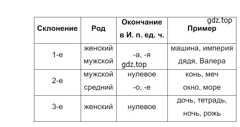 Решение 3. Номер 503 (страница 26) гдз по русскому языку 5 класс Ладыженская, Баранов, учебник 2 часть