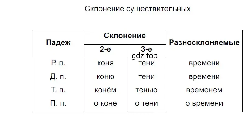 Решение 3. Номер 543 (страница 42) гдз по русскому языку 5 класс Ладыженская, Баранов, учебник 2 часть