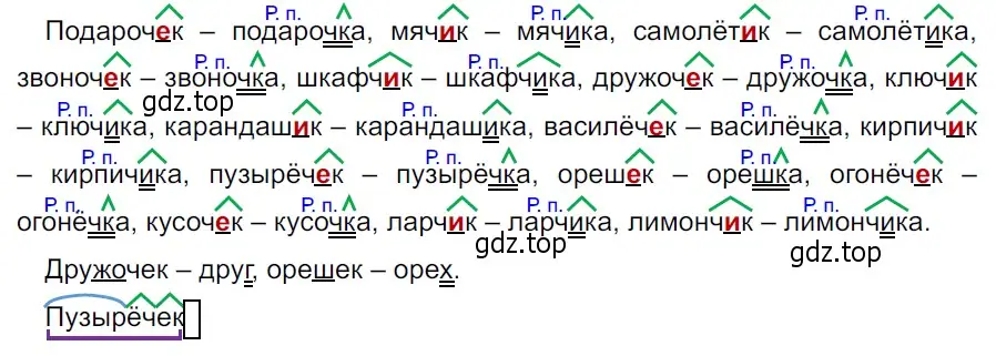 Решение 3. Номер 588 (страница 58) гдз по русскому языку 5 класс Ладыженская, Баранов, учебник 2 часть